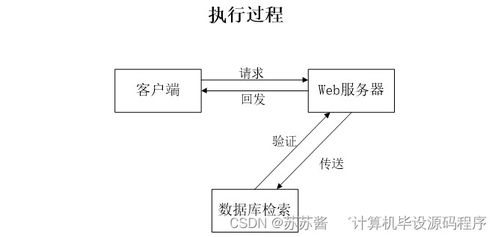 企業(yè)售后服務(wù)管理系統(tǒng)設(shè)計(jì)與實(shí)現(xiàn)