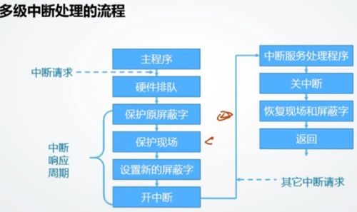 計算機組成原理第八章 輸入輸出系統慕課學習筆記