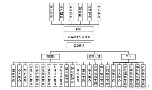SpringBoot家政服務(wù)公司網(wǎng)頁的設(shè)計(jì)與實(shí)現(xiàn)——計(jì)算機(jī)系統(tǒng)服務(wù)新范式