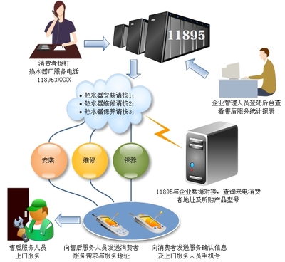 數(shù)字時(shí)代的數(shù)據(jù)工匠——北京風(fēng)行盛世數(shù)碼科技數(shù)據(jù)處理技術(shù)巡禮